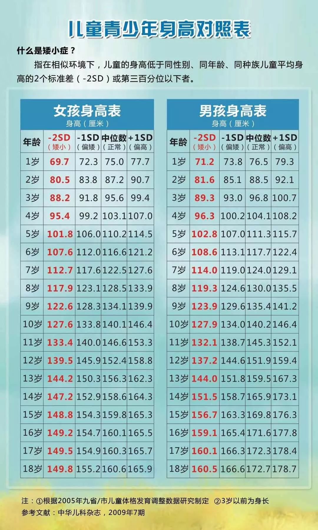 身高表.png
